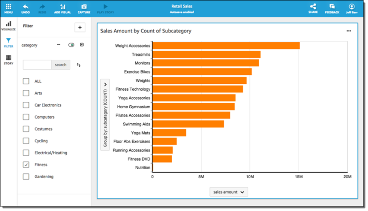 Amazon Quicksight